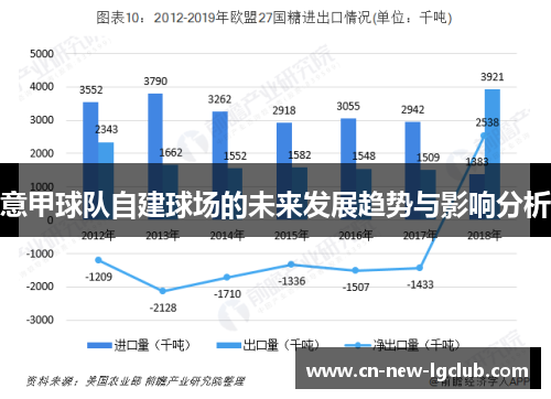 意甲球队自建球场的未来发展趋势与影响分析