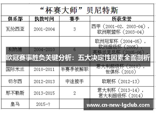 欧冠赛事胜负关键分析:五大决定性因素全面剖析 欧冠赛事胜负关键分析:五大决定性因素全面剖析