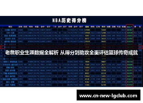 老詹职业生涯数据全解析 从得分到助攻全面评估篮球传奇成就 老詹职业生涯数据全解析 从得分到助攻全面评估篮球传奇成就