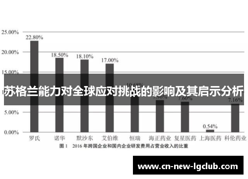 苏格兰能力对全球应对挑战的影响及其启示分析 苏格兰能力对全球应对挑战的影响及其启示分析