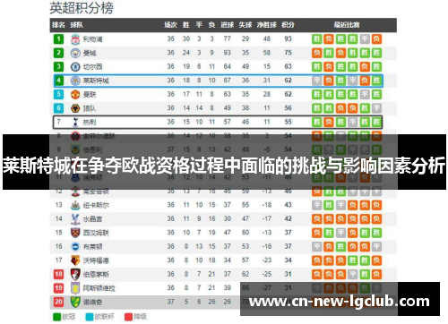 莱斯特城在争夺欧战资格过程中面临的挑战与影响因素分析