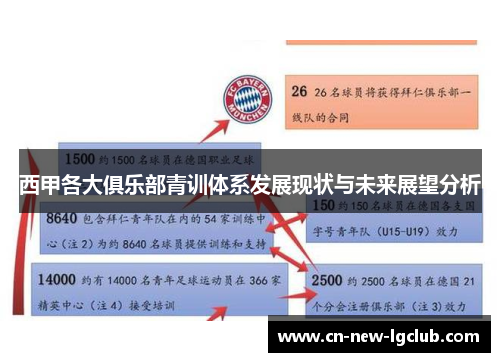西甲各大俱乐部青训体系发展现状与未来展望分析 西甲各大俱乐部青训体系发展现状与未来展望分析