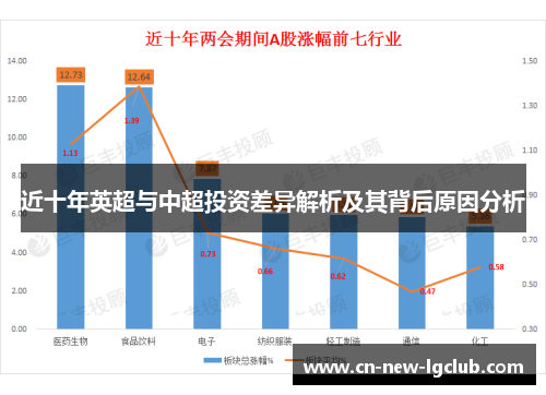 近十年英超与中超投资差异解析及其背后原因分析