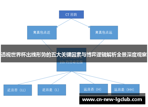 透视世界杯出线形势的五大关键因素与博弈逻辑解析全景深度观察