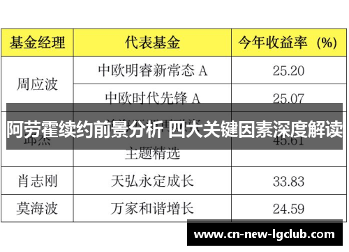 阿劳霍续约前景分析 四大关键因素深度解读