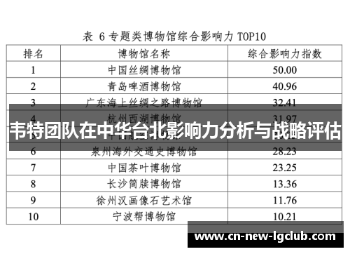 韦特团队在中华台北影响力分析与战略评估