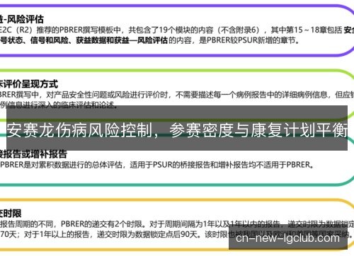安赛龙伤病风险控制，参赛密度与康复计划平衡